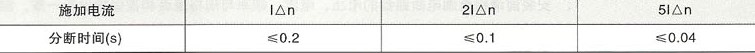 DZ20L系列漏电断路器的分段时间