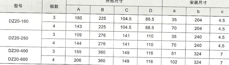 DZ20L系列漏电断路器外型及安装尺寸